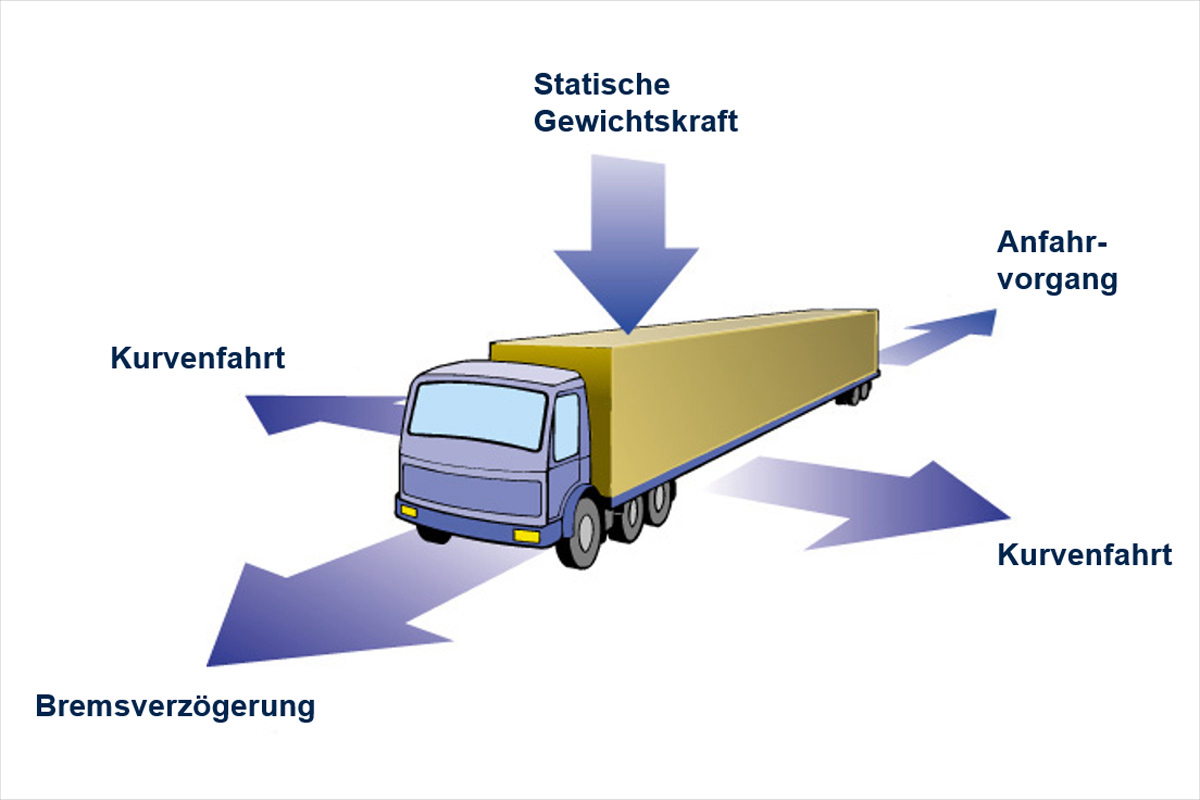 Ladungssicherung bei Schwertransporten - Carl Stahl Hebetechnik
