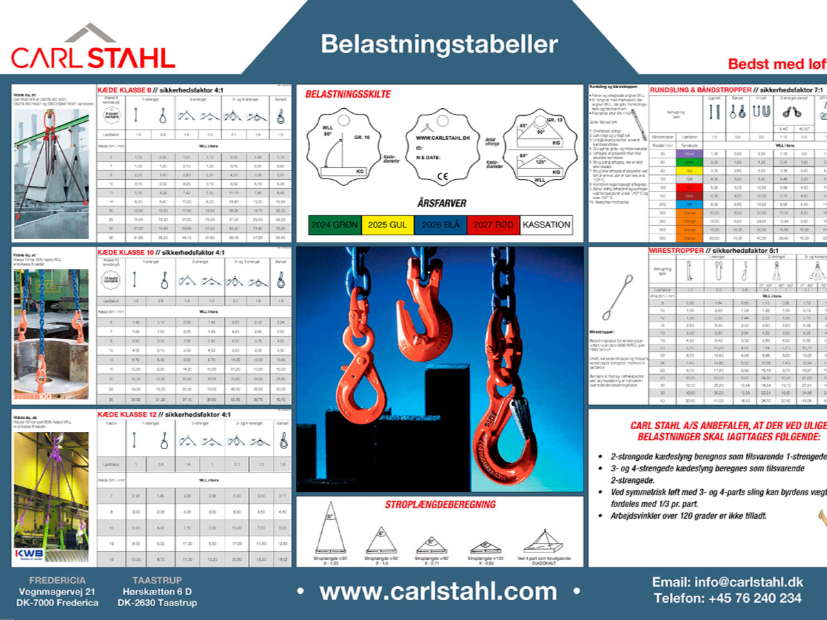 Belastningstabel