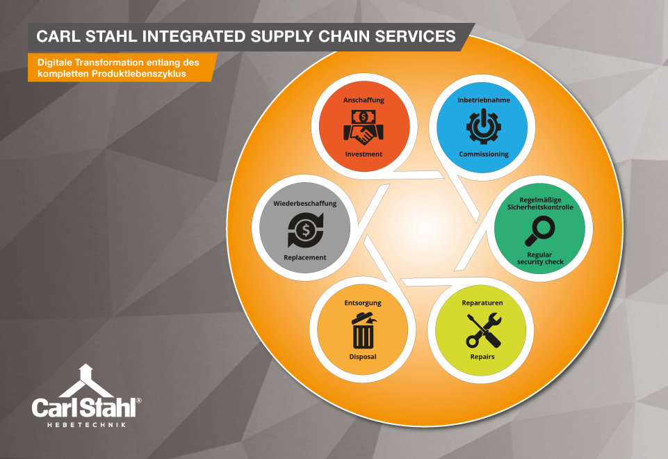 Carl Stahl Hebetechnik startet digitale Supply-Chain-Services-Plattform