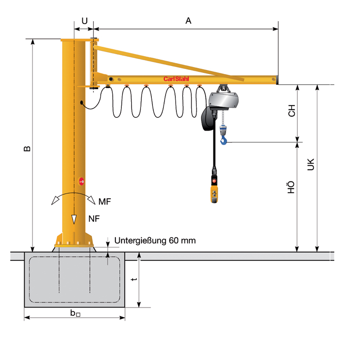 Säulendrehkran CS/LS