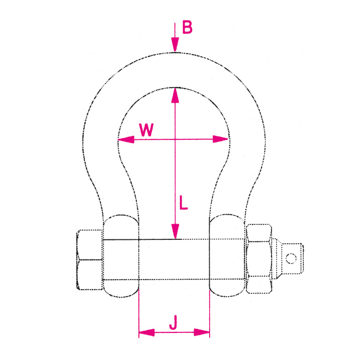Edelstahlschäkel geschw., Sicherheits-B.