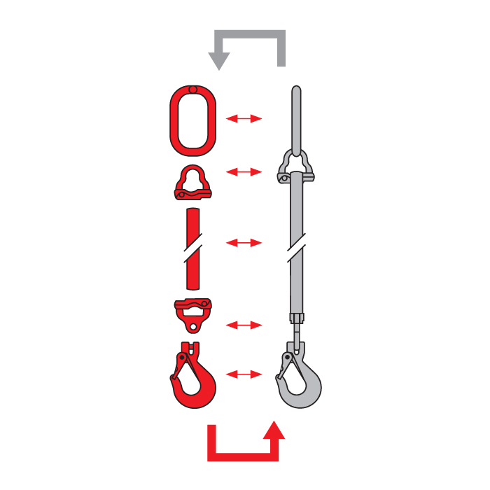 Rundschlingengehänge