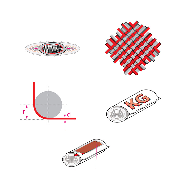 Magnum-X Rundschlinge