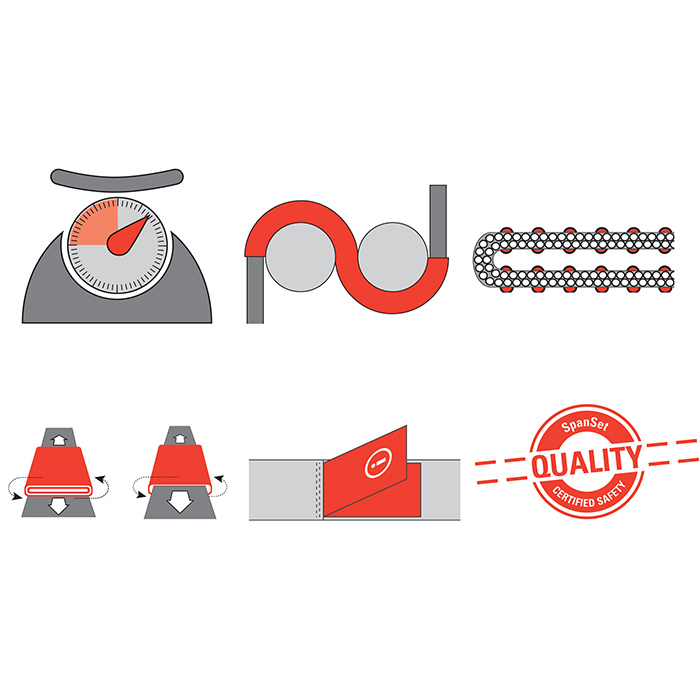 Schutzschlauch NoCut sleeve