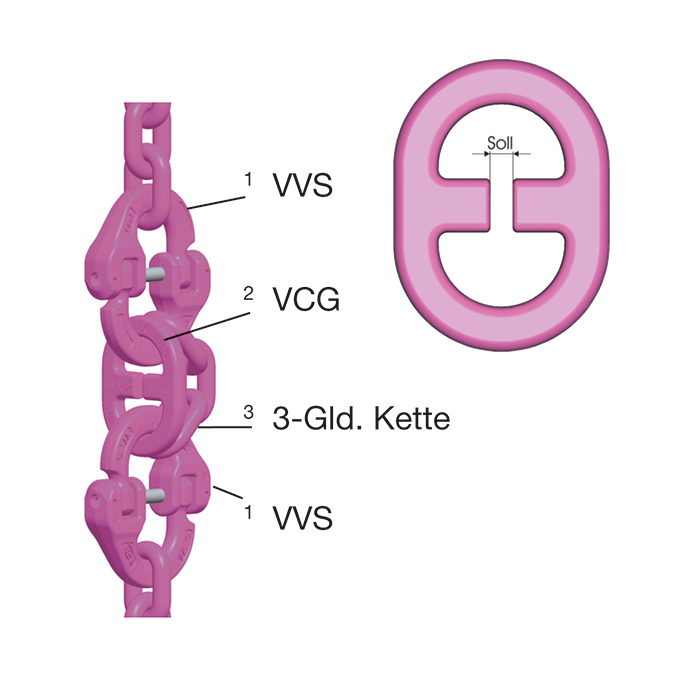 Überlastkontrolle VCG