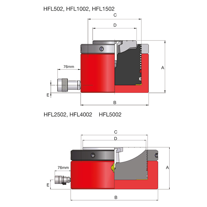Einfachwirkender Failsafe-Zylinder HFL