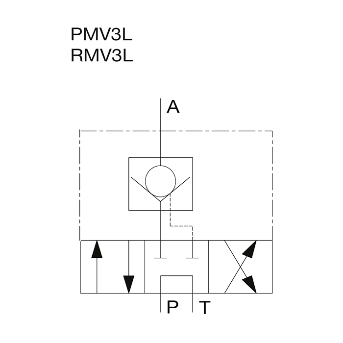 Richtungssteuerventil Typ PMV3L