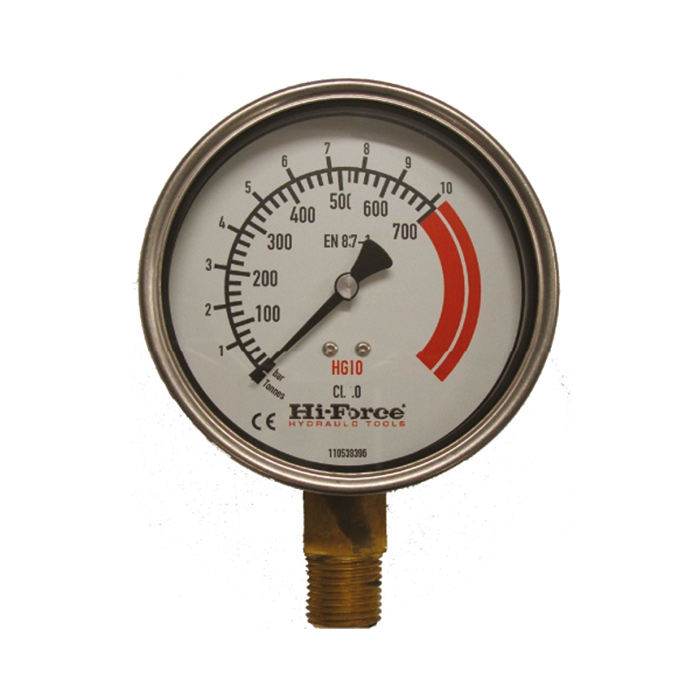 Pressure gauges